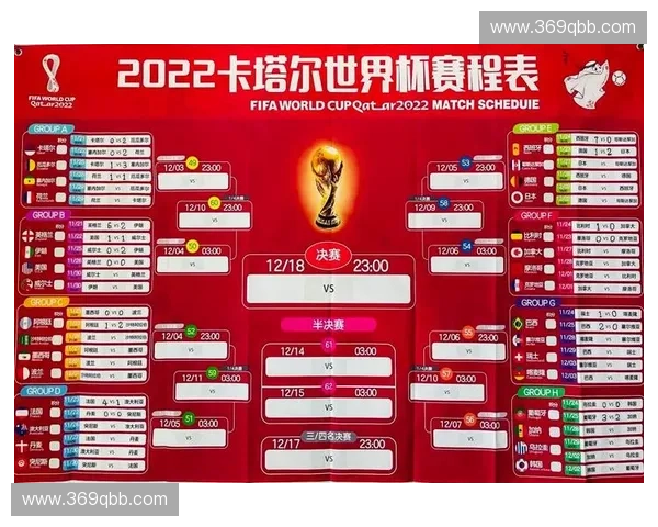 2026年世界杯阿根廷队赛程详细时间安排及重要比赛预告